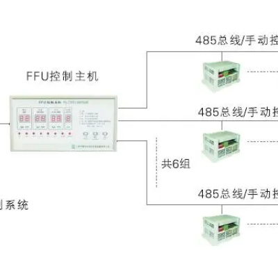 FFU群控系統(tǒng)的基本介紹